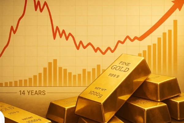 تحلیل هفتگی انس طلا 8 تا 12 دسامبر 2025