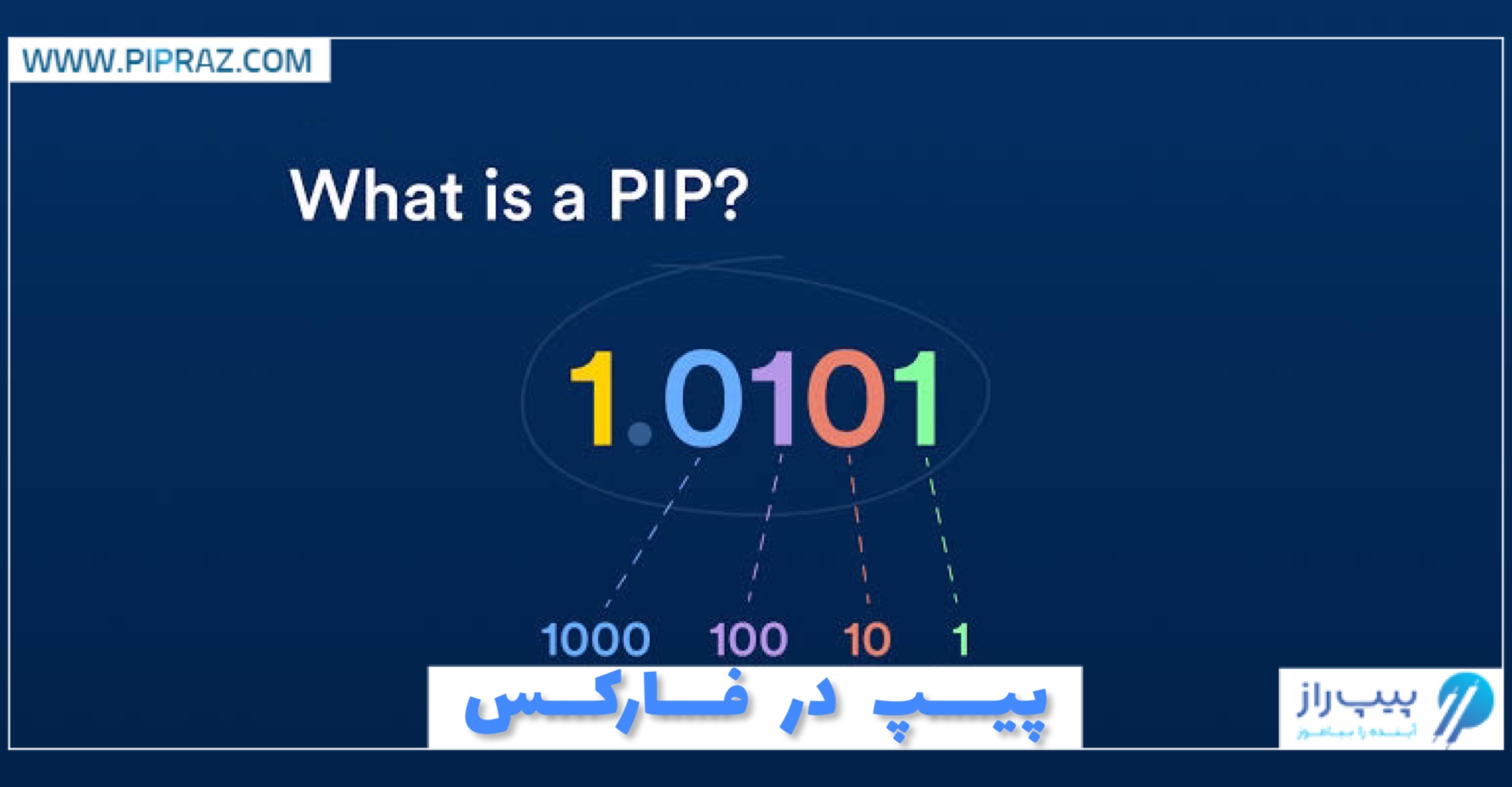 پیپ-در-فارکس